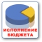 Проект решения Совета депутатов городского округа город Бор «Об исполнении бюджета городского округа город Бор за 2018 год»